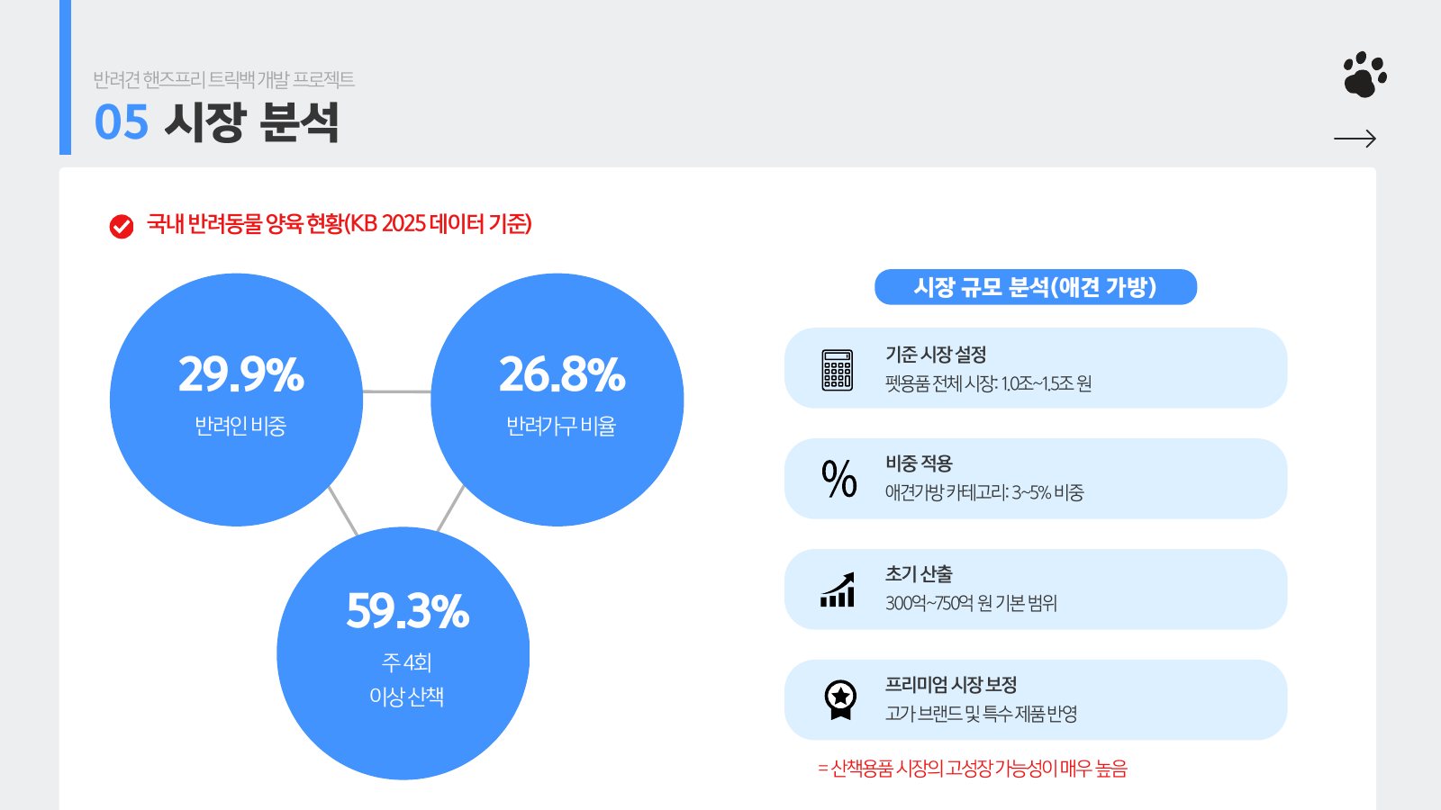 6. 05 시장 분석