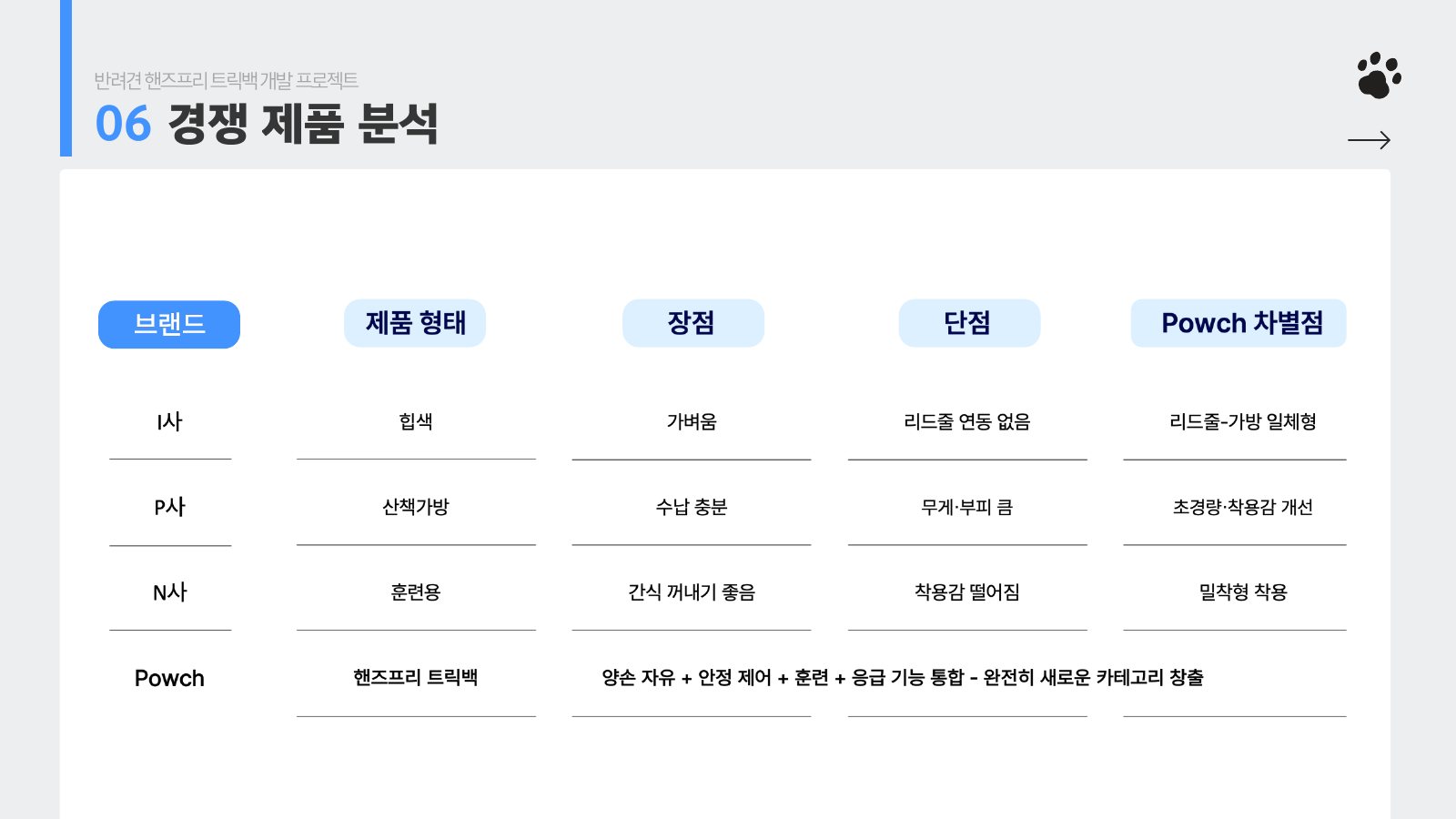 7. 06 경쟁 제품 분석