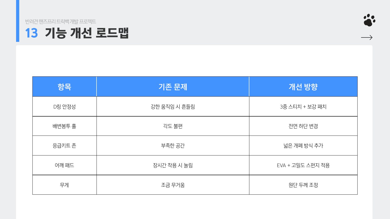 16. 13 기능 개선 로드맵