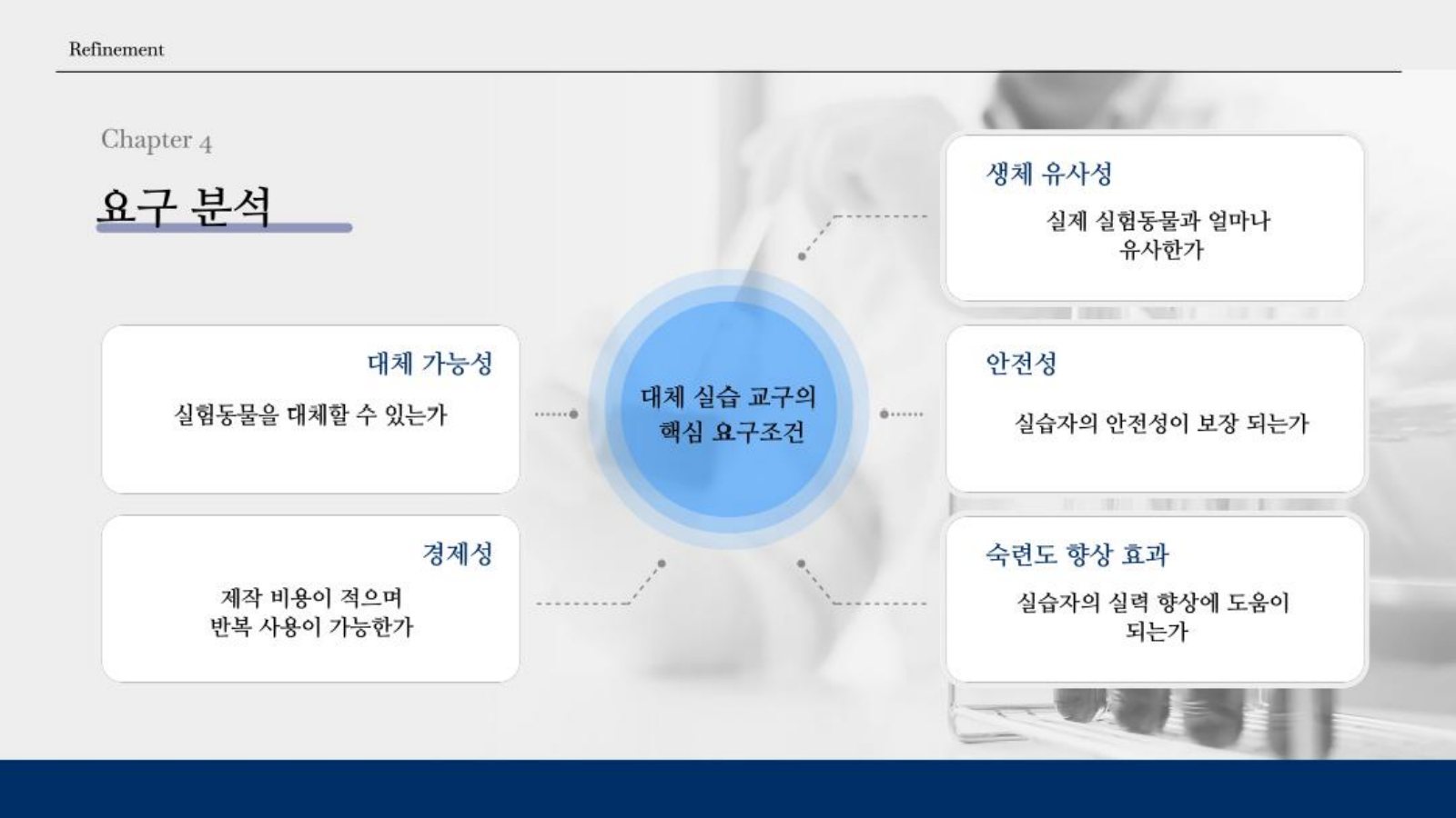 9. Chapter 4 요구 분석