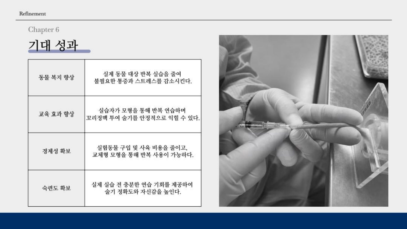 13. Chapter 6 기대 성과