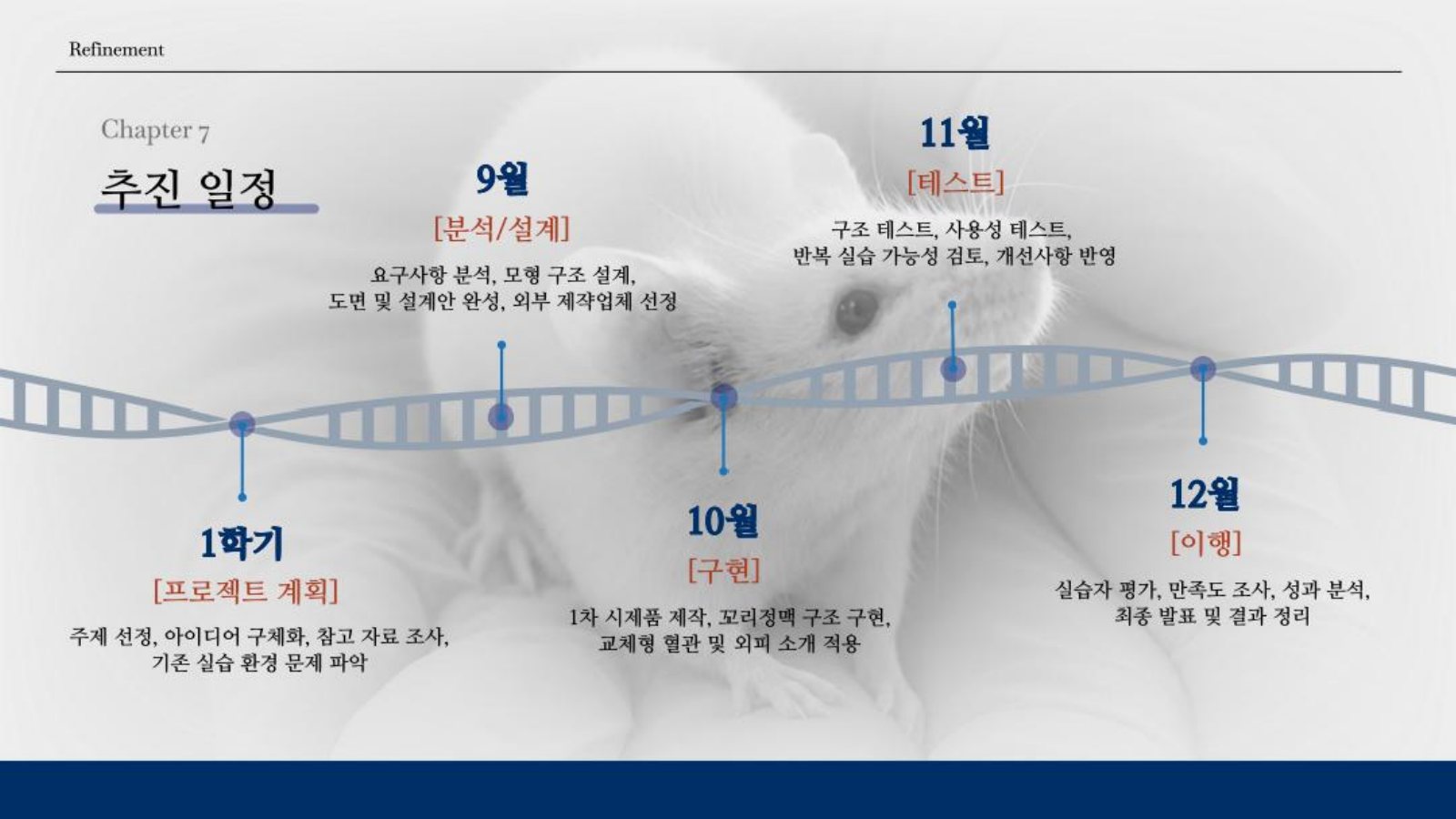 14. Chapter 7 추진 일정