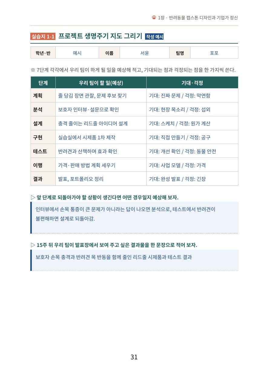 실습지 1-1 프로젝트 생명주기 지도 그리기 작성 예시